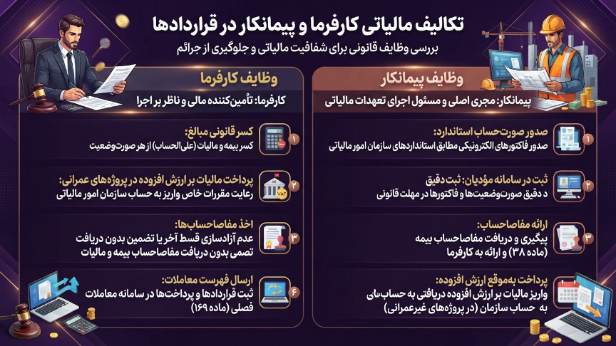 تکالیف مالیاتی کارفرما در قرارداد