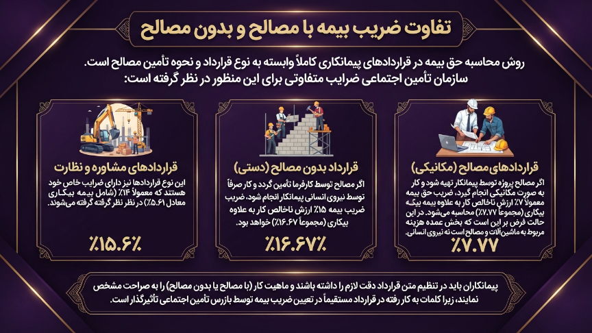 تفاوت ضریب با مصالح و بدون صالح