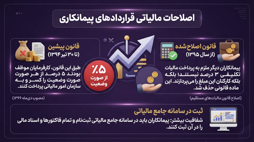تصلاحات مالیات قرارداد پیمانکاری