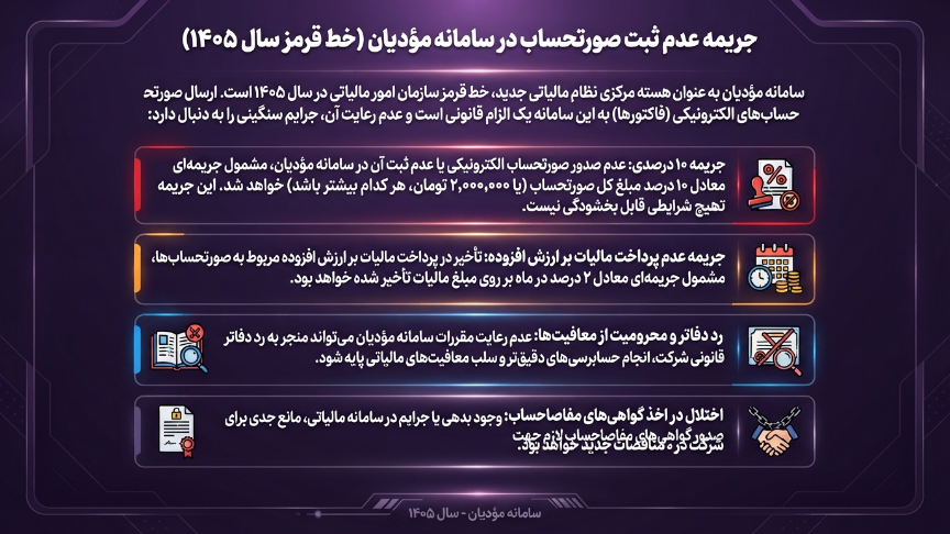 جریمه عدم پرداخت مالیات قرارداد پیمانکاری