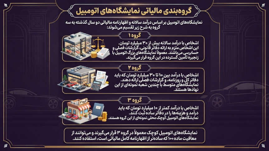 گروه بندی مالیاتی نمایشگاه ماشین 