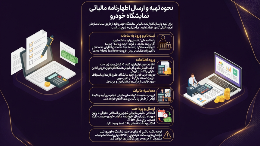 ارسال اظهارنامه مالیاتی نمایشگاه ماشین 