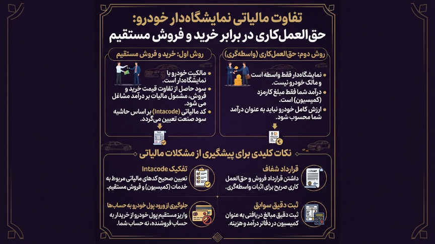 حق العمل کاری خرید و فروش خودرو 