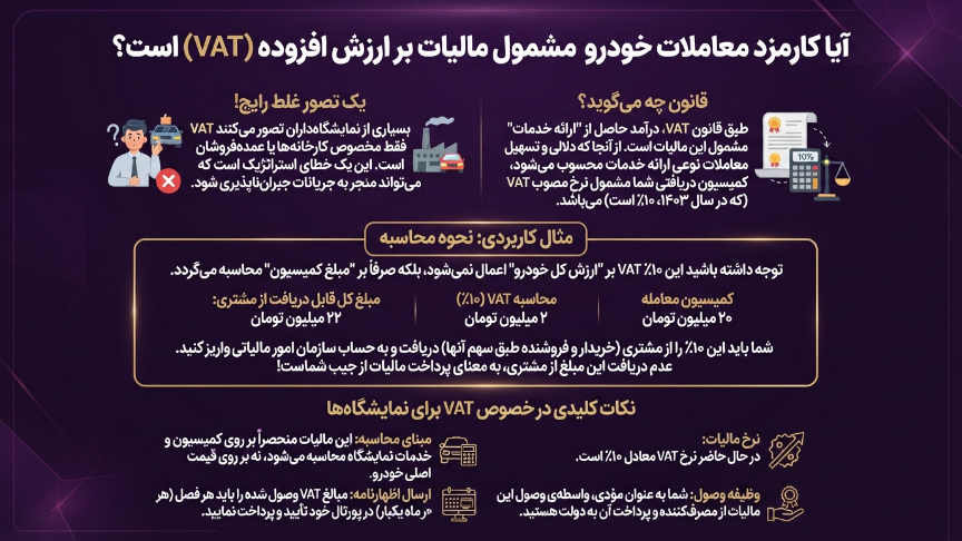 معاملات خودرو مشول مالیات بر ارزش افزوده 