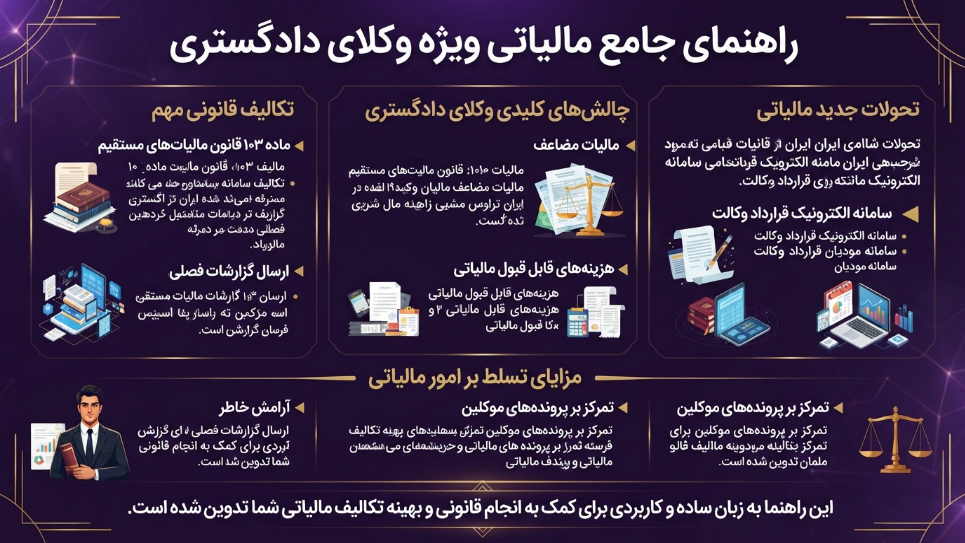 اظهارنامه مالیاتی وکلا 