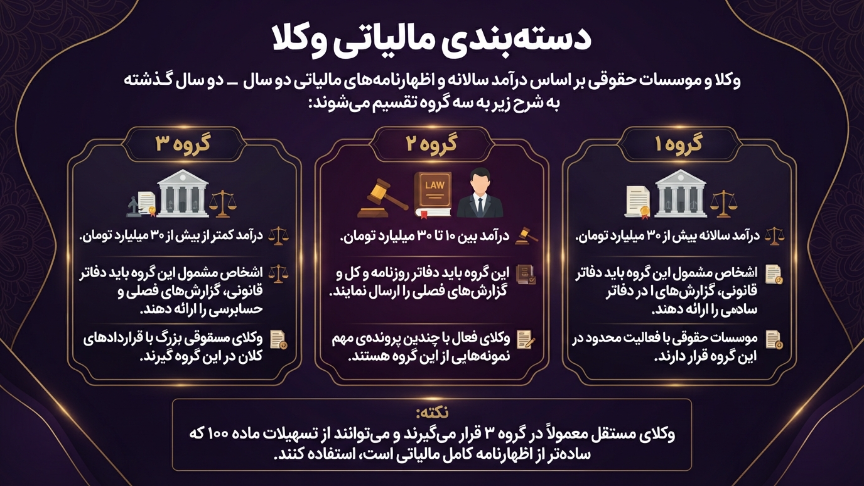 دشته بندی مالیاتی وکلا 