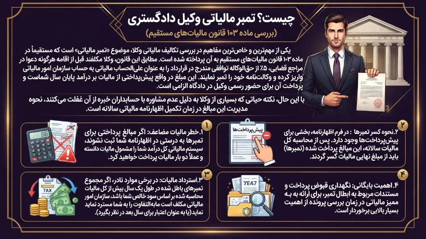 تمبر مالیاتی ولا