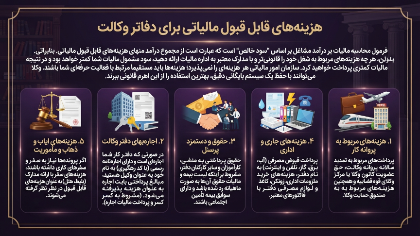 هزینه قابل قبول مالیاتی برای دفتر وکلا
