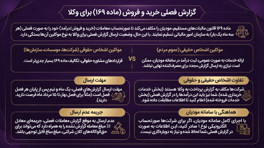 گزارش خرید و فروش فصلی وکلا 