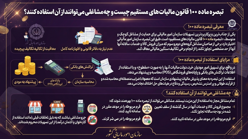 قانون مالیات مستقیم 