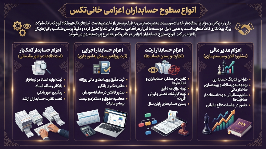 انواع سطوح اعزام حسابدار 