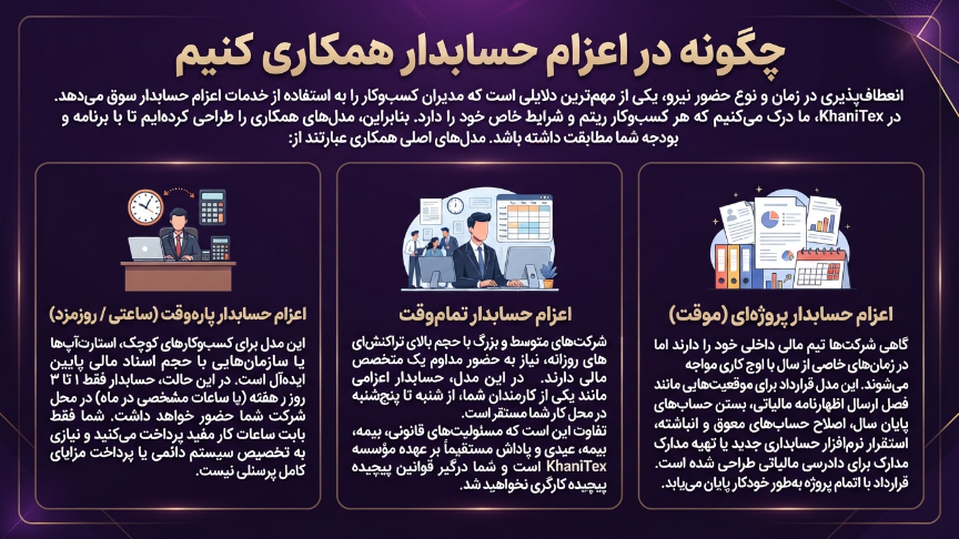 چگونه در اعزام حسابدار همکاری کنیم