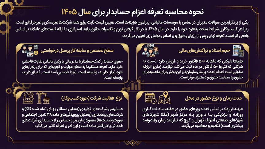 تعرفه اعزام حسابدار 