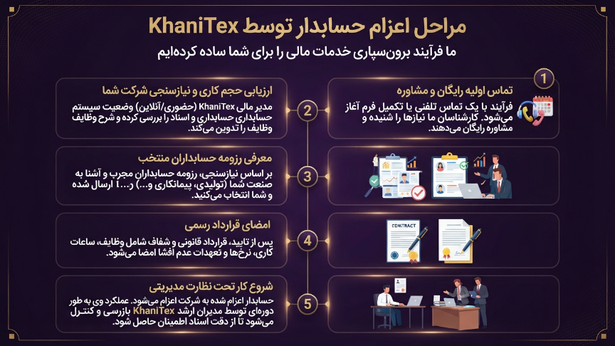 مراحل اعزام حسابدار 