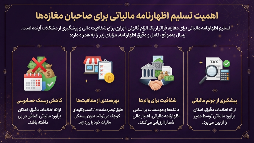 تسلیم اظهارنامه مالیاتی مغازه 
