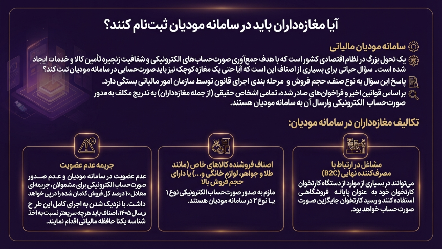 آیا مغازه دار باید رد سامانه مودیان ثبت نام کند