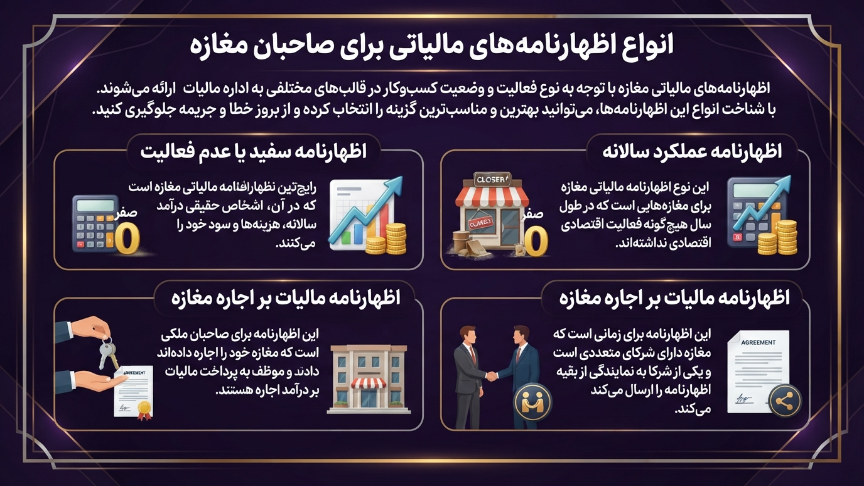 انواع اظهارنامه مالیاتی مغازه 