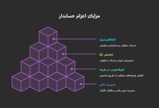 مزایای اعزام حسابدار