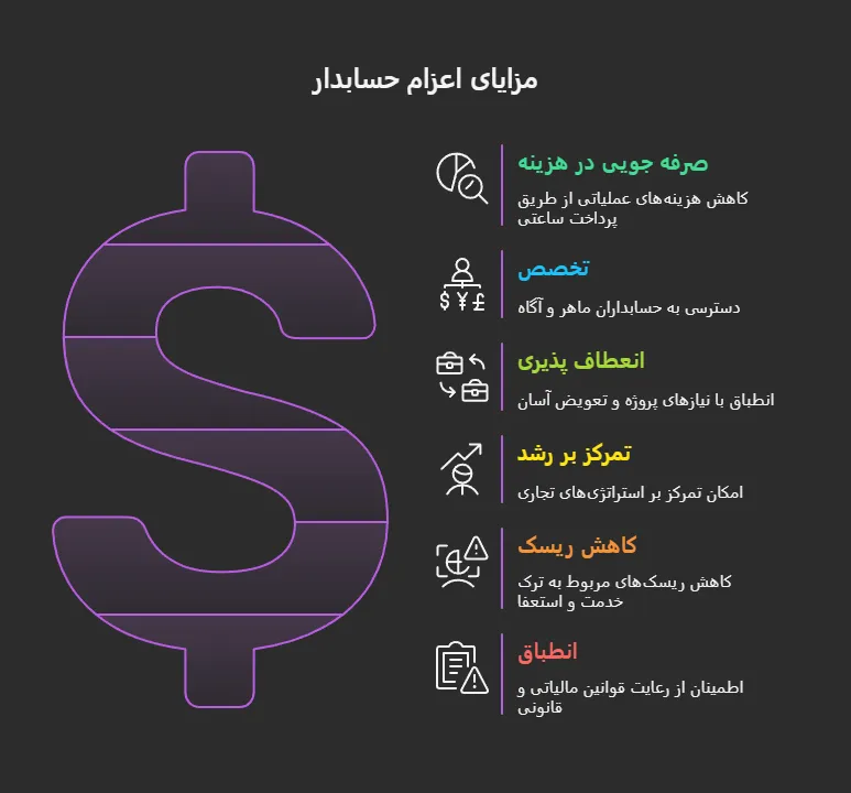 انتخاب موسسه اعزام حسابدار