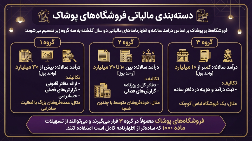 رشته بندی مالیات پوشاک