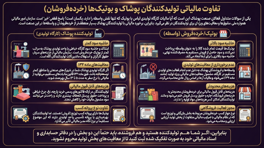 مالیات تولیدکنندگان و بوتیک پوشاک