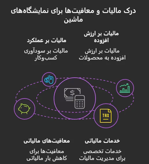 اظهارنامه مالیاتی نمایشگاه ماشین