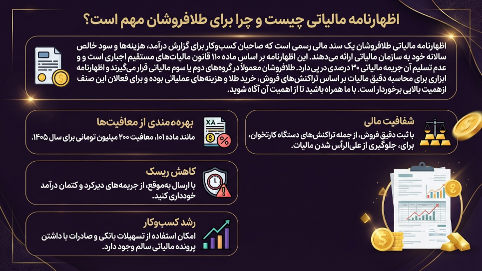 اظهارنامه مالیاتی طلافروشان
