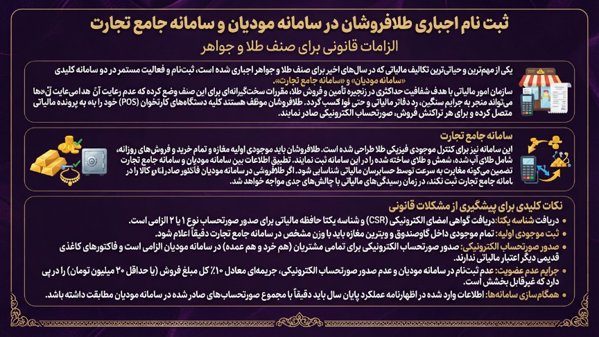 ثبت نام سامانه مودیان برای طلافروشان 