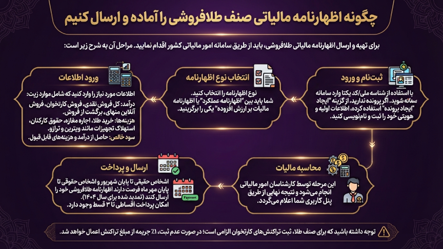 آماده سازی اظهارنامه مالیاتی طلافروشان