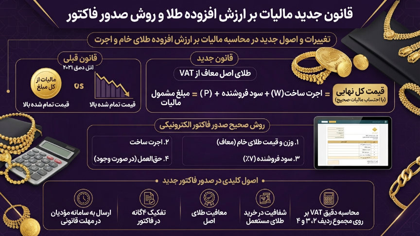 قانون جدید مالیات طلا 
