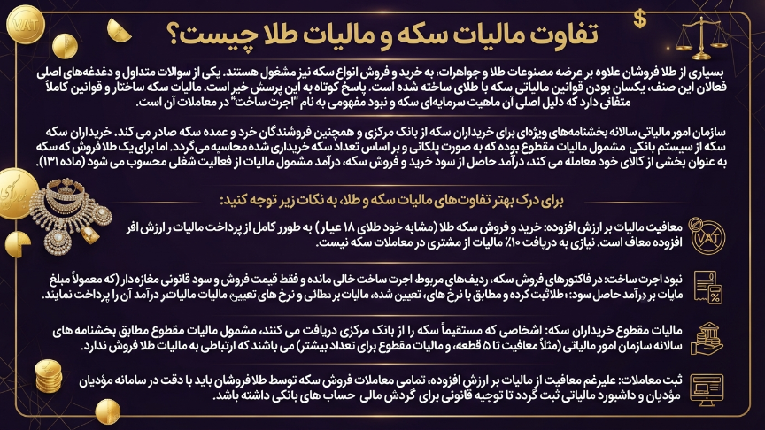 مالیات طلا چیست