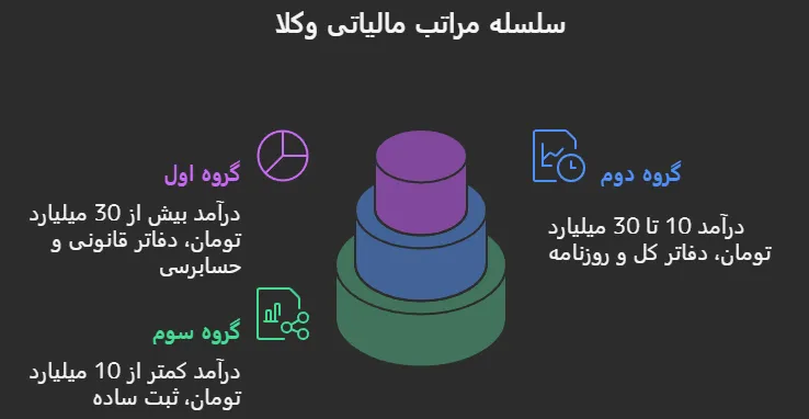 مالیات وکلا