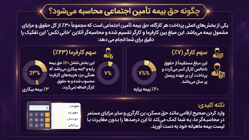بیمه تامین اجتماعی را چگونه محاسبه کنیم 