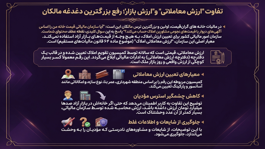 ارزش معاملاتی خانه لوکس
