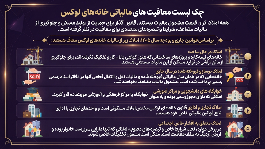 چک لیست معافیت مالیاتی خانه لوکس