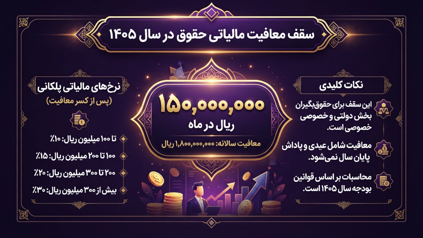 سقف معافیت مالیاتی حقوق در سال 1405