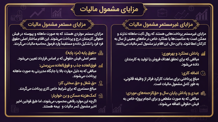 مزایای مشمول مالیات حقوق