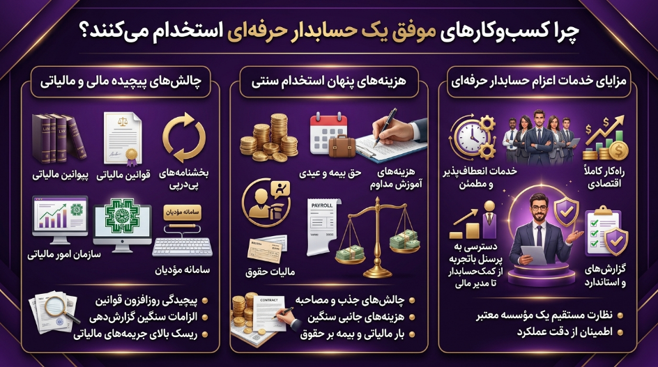 اعزام حسابدار در کسب و کارهای موفق