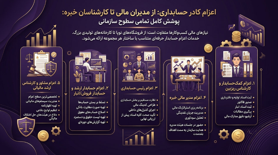 اعزام حسابدار در تمام سطوح