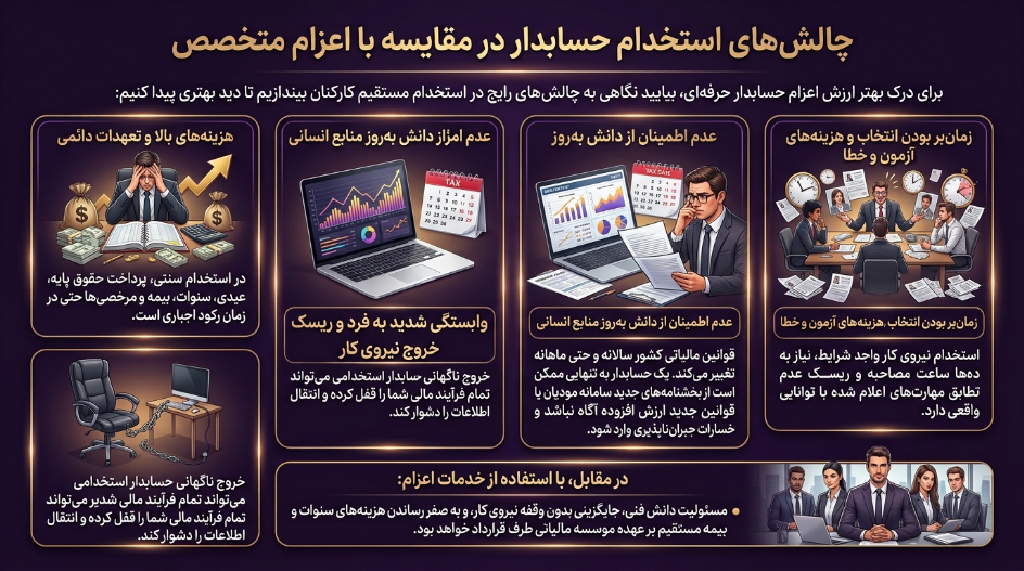 اعزام حسابدار و استخدام حسابدار