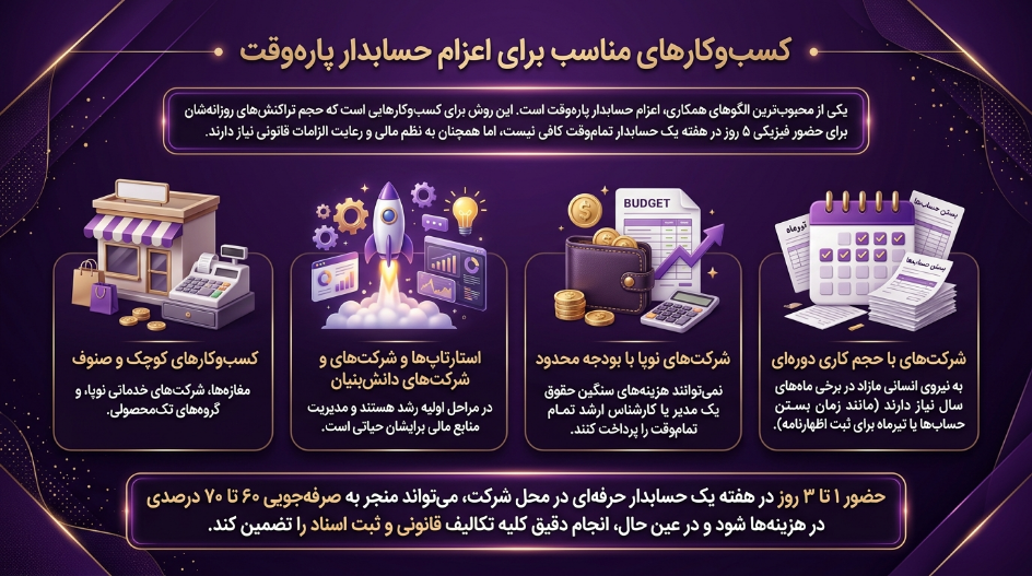 اعزام حسابدار برای چه کسب و کاری مناسب است
