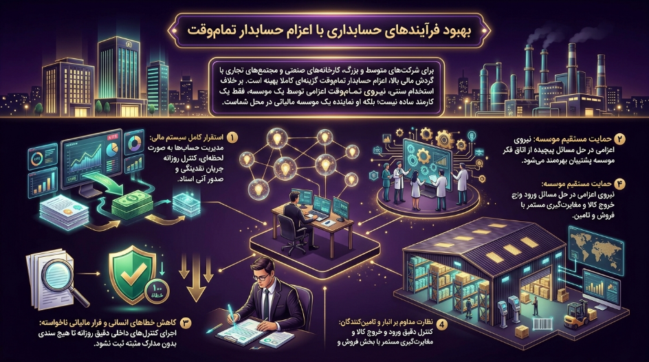 بهبود فرایند حسابداری با اعزام حسابدار
