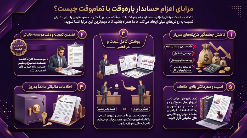 مزازای اعزام حسابدار پاره وقت
