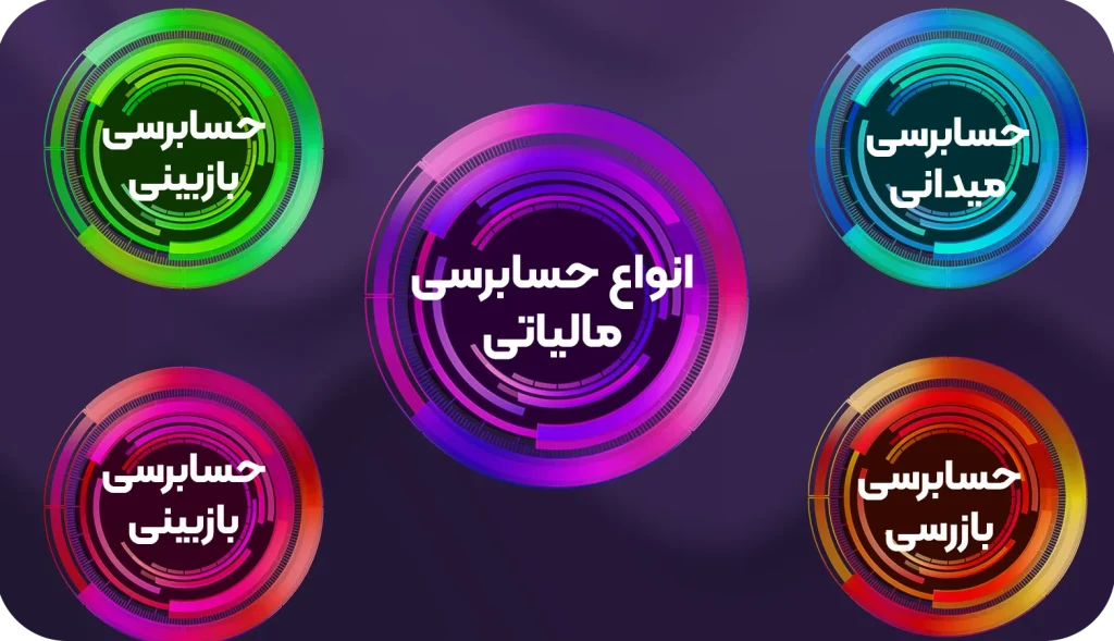 انواع حسابرسی مالیاتی