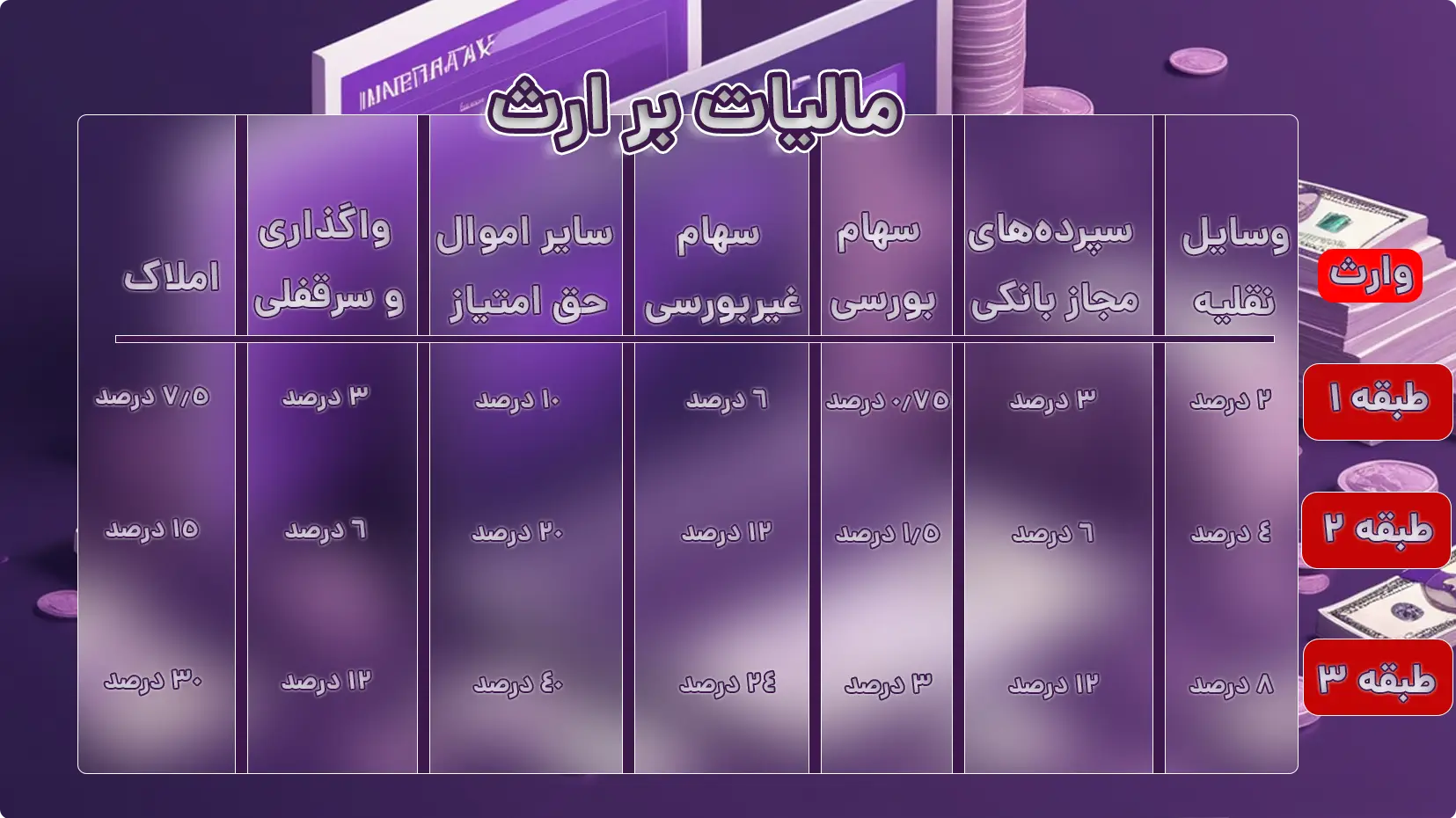 مالیات بر ارث