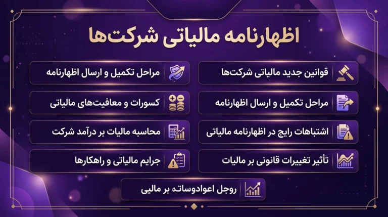 اظهارنامه مالیاتی اشخاص حقوقی